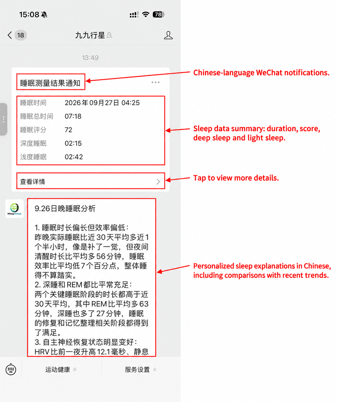 Annotated WeChat screenshot showing Chinese-language sleep notifications, data summary, detail link and personalized sleep explanations.